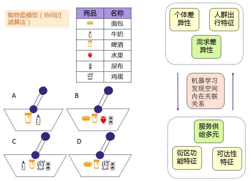 人工智能系统工程：从理论应用到实践指南，全面解析设计与实策略