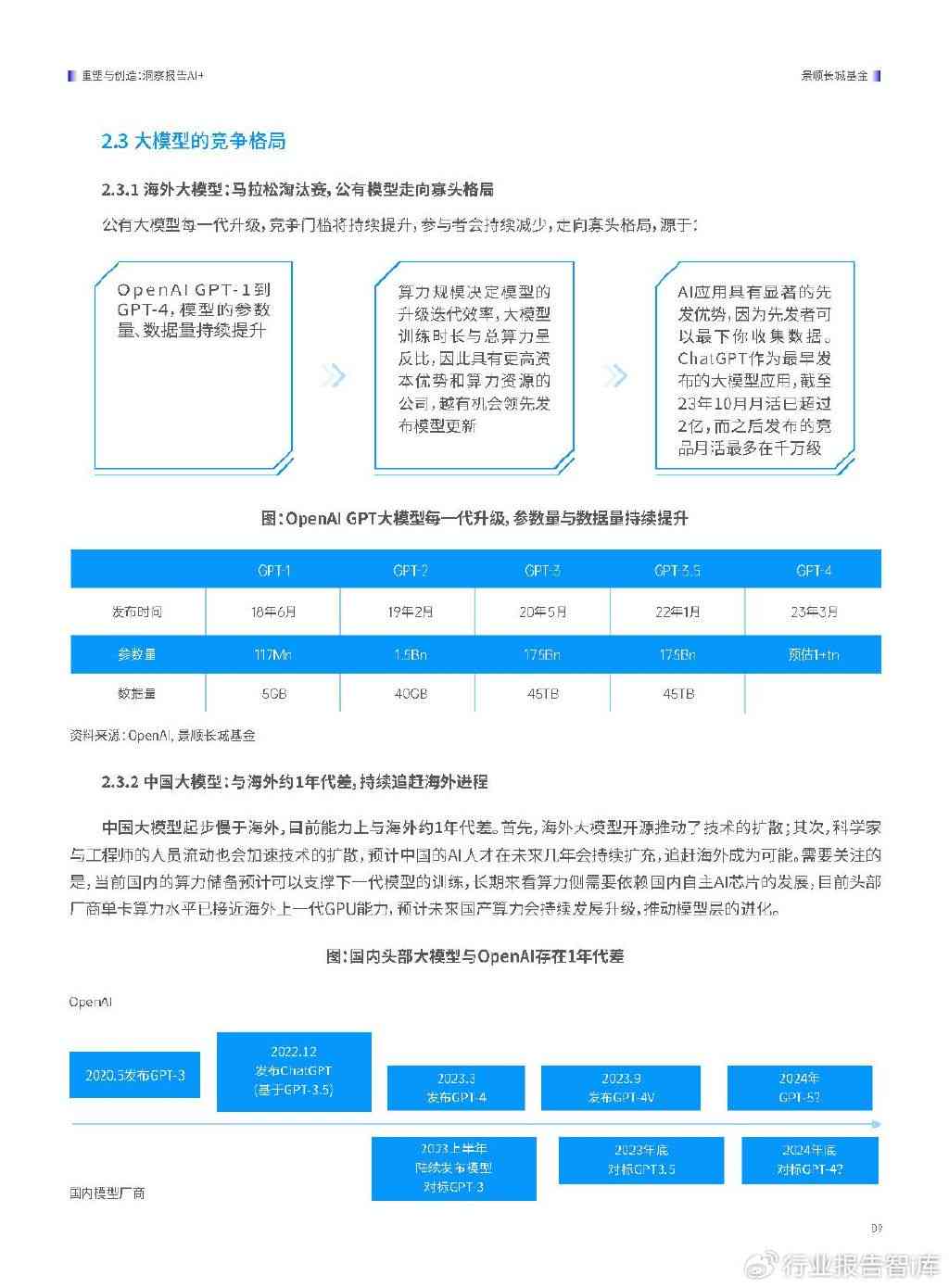 2024中国AI行业洞察：国内权威AI咨询报告精选汇编