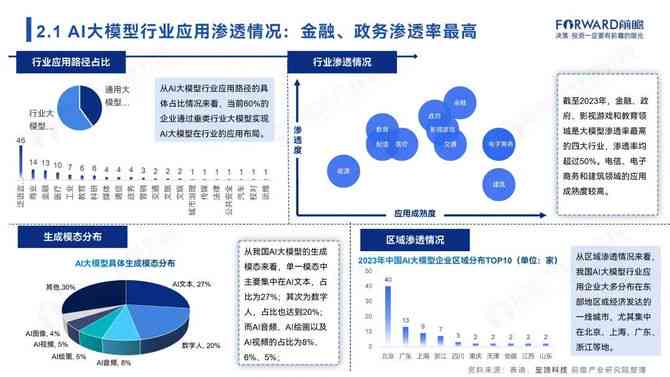 2024中国AI行业洞察：国内权威AI咨询报告精选汇编