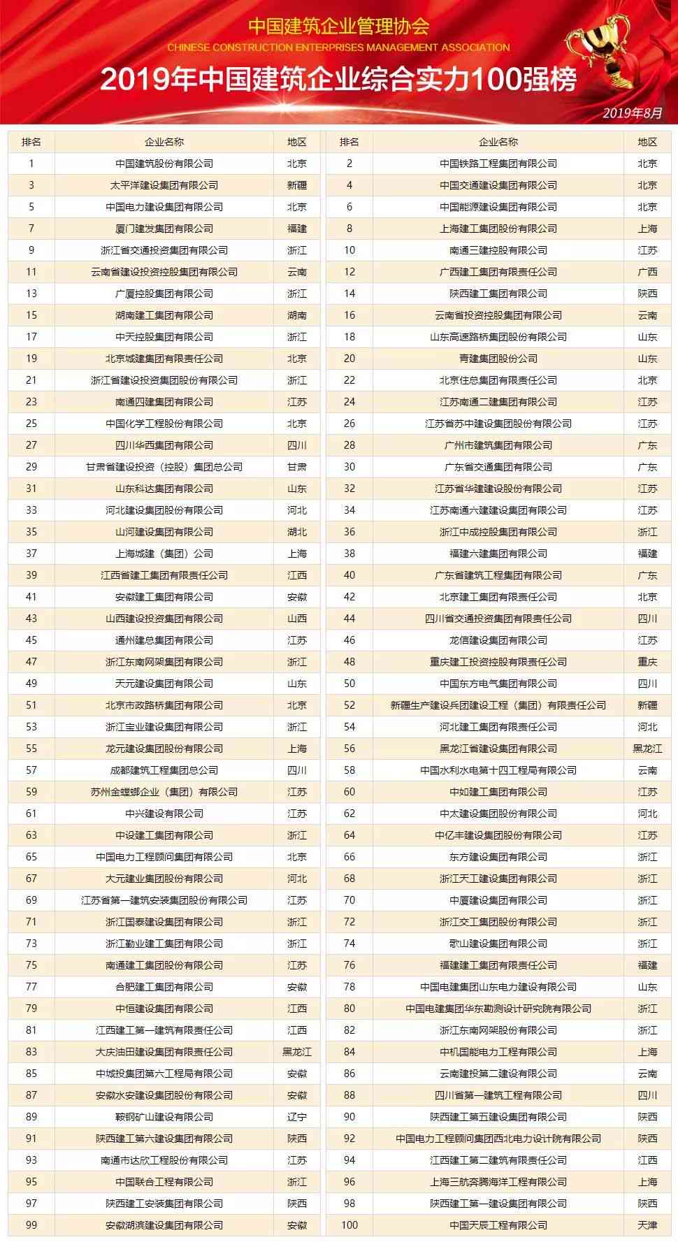 咨询行业瑞排名：前五公司、前十梯队、行业咨询公司综合榜单