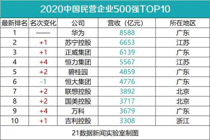 咨询行业瑞排名：前五公司、前十梯队、行业咨询公司综合榜单