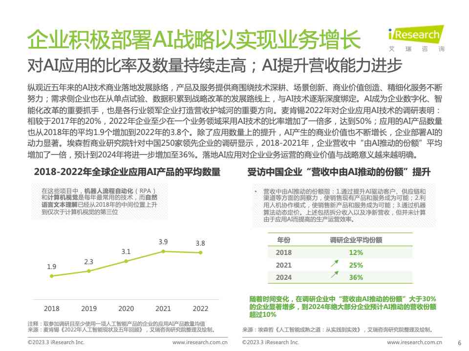 国内ai咨询报告