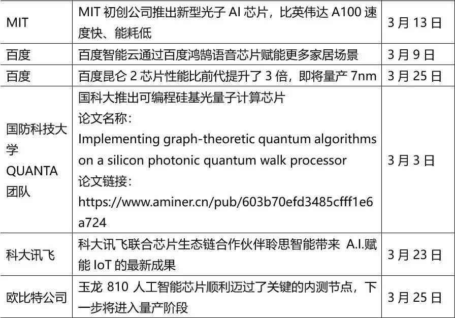 '基于深度学的AI文章写作训练算法开发指南'