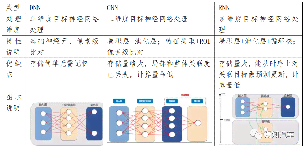 掌握AI文章写作训练要领：全面解析如何打造高效智能写作算法