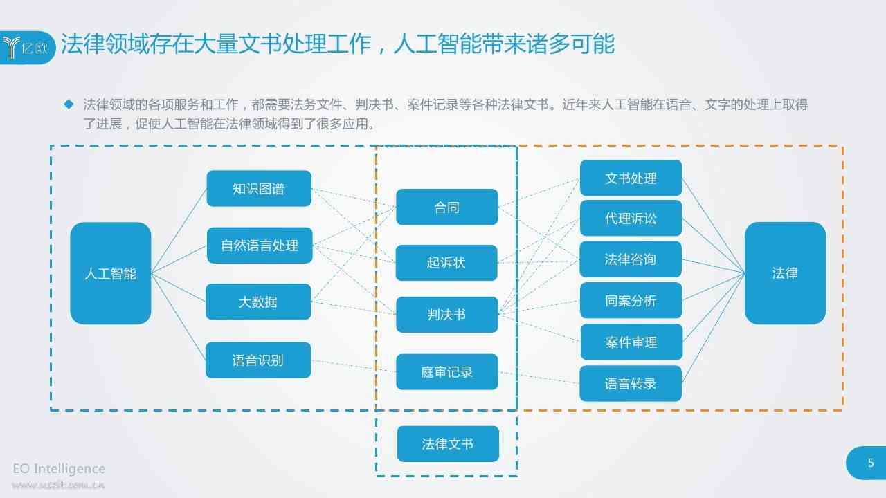 ai文章写作训练算法怎么写