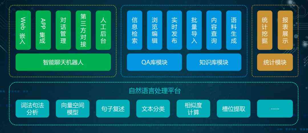 '智能AI社会实践调查报告生成助手'