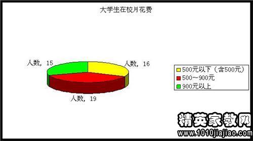 基于大学生视角的社会实践调查报告——2000字深度解析与体会