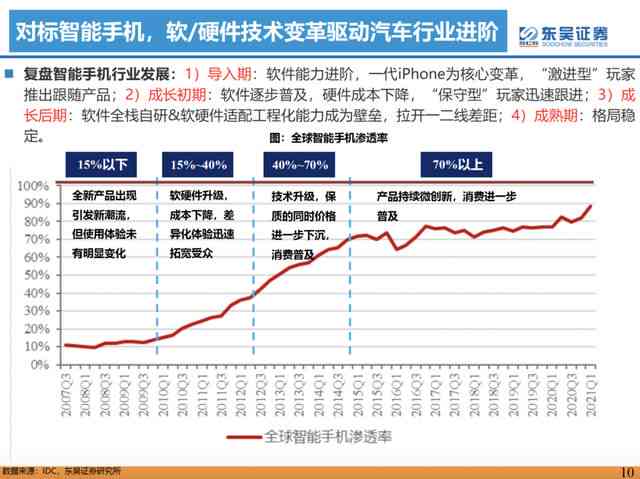 剪映为何缺少AI创作文案功能：揭秘原因及视频编辑智能化趋势下的解决方案