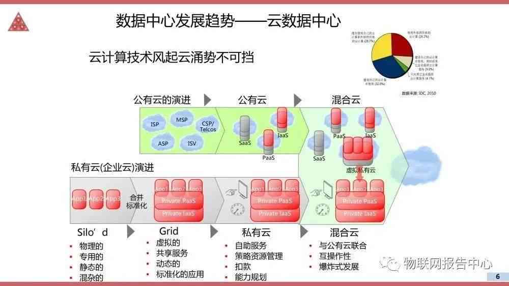 剪映创作中心功能缺失原因及解决方案解析