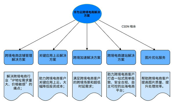 剪映创作中心功能缺失原因及解决方案解析