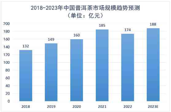 《中国AI报告发展趋势分析：深度剖析与未来展望》