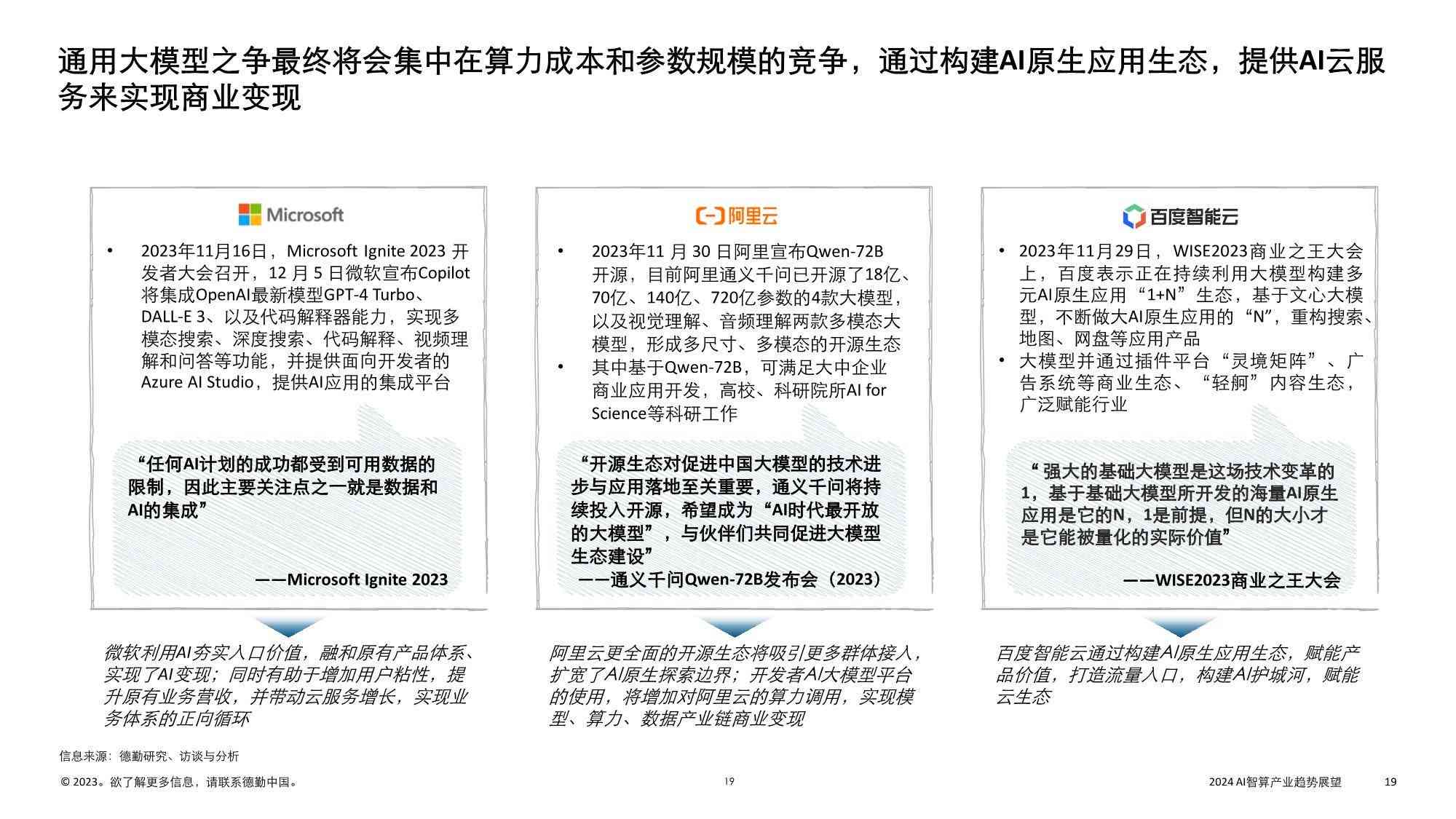 2024中国AI行业：洞察发展趋势，引领智能化未来