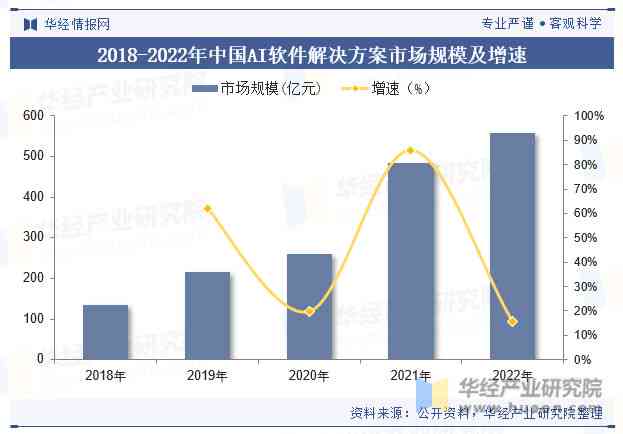 2024中国AI产业发展全景报告：趋势分析与应用前景研究