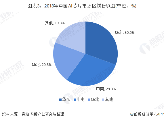 中国AI发展现状：人工智能公司排名与分析论文综合评述