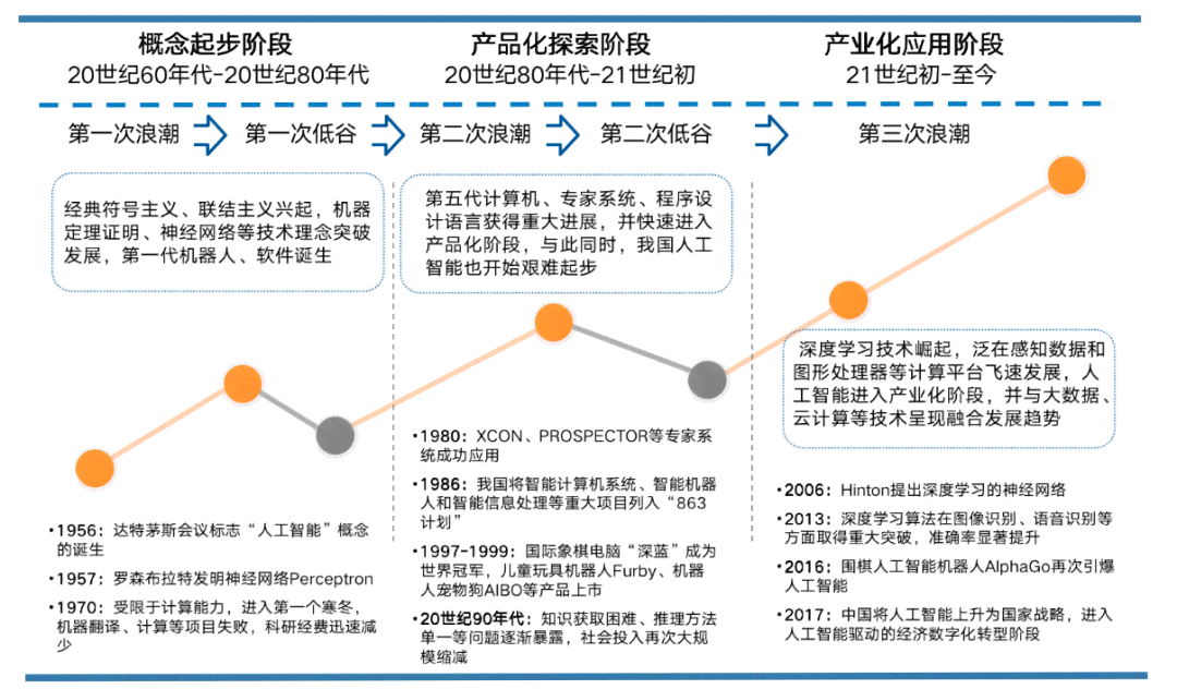 智能崛起：中国AI技术的演变与突破历程