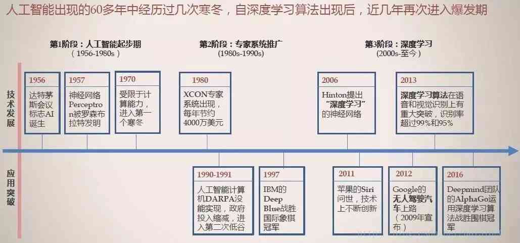 智能崛起：中国AI技术的演变与突破历程