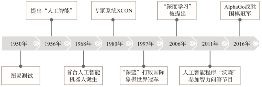 智能崛起：中国AI技术的演变与突破历程