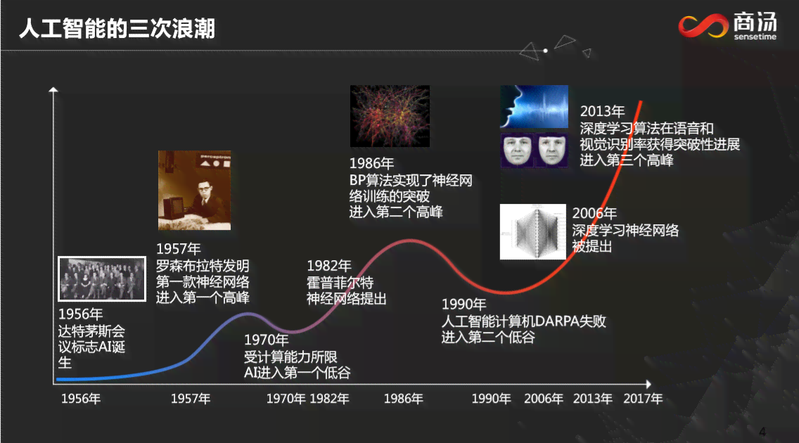 智能崛起：中国AI技术的演变与突破历程