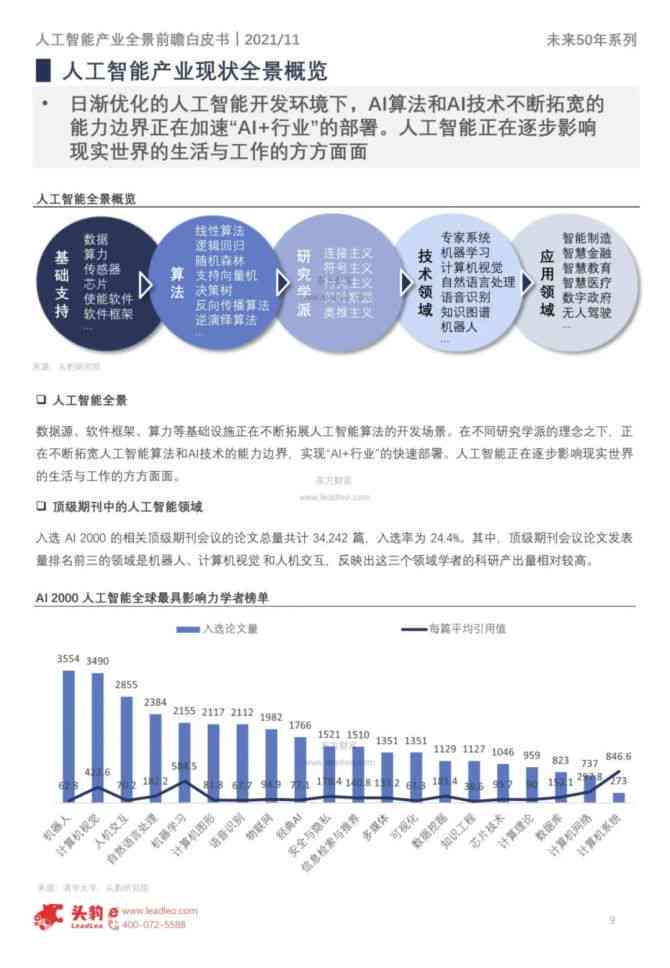 中国ai报告发展趋势