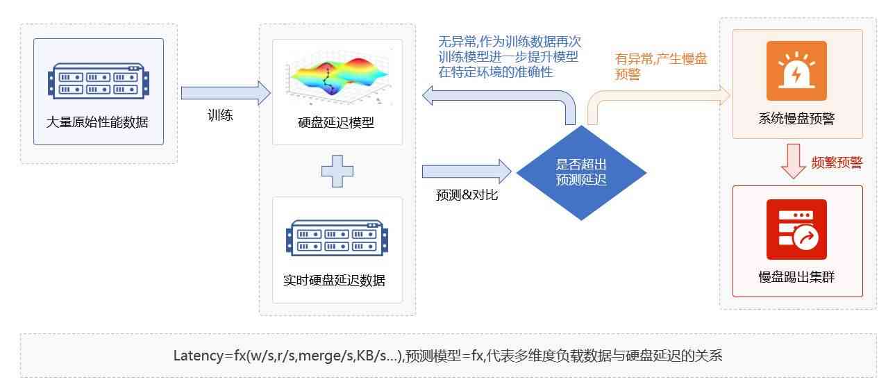 揭秘AI心理测试报告：核心技术解析与生成流程详解