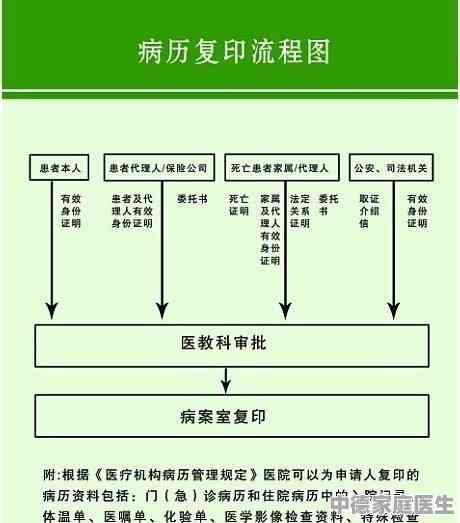 工人医院病历：电话咨询、打印时间、复印流程与地点一览