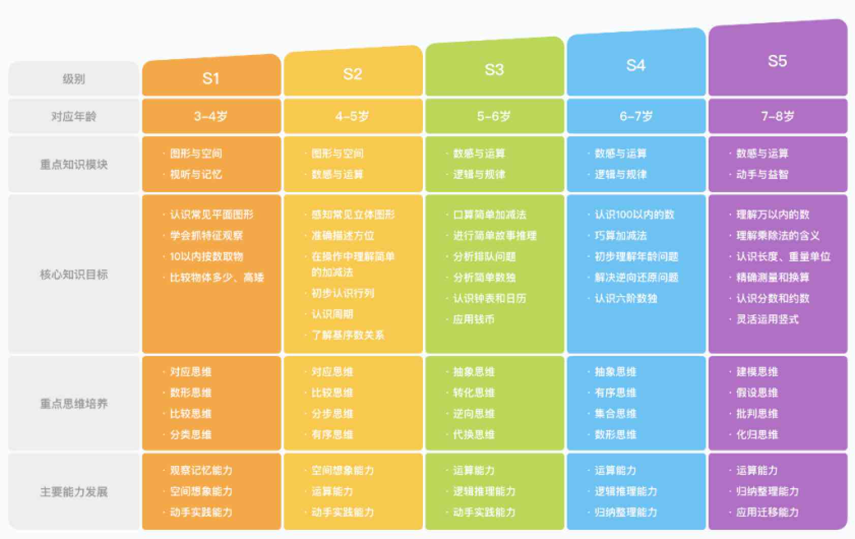 英语ai课程文案