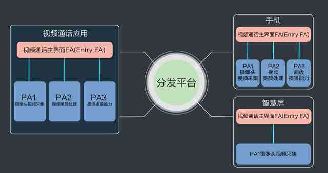 鸿操作系统全解析：功能、应用与常见问题解答指南