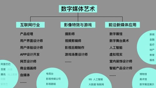 美术数字AI创作是什么专业及所属类别与含义解释