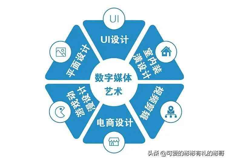 美术数字AI创作是什么专业及所属类别与含义解释