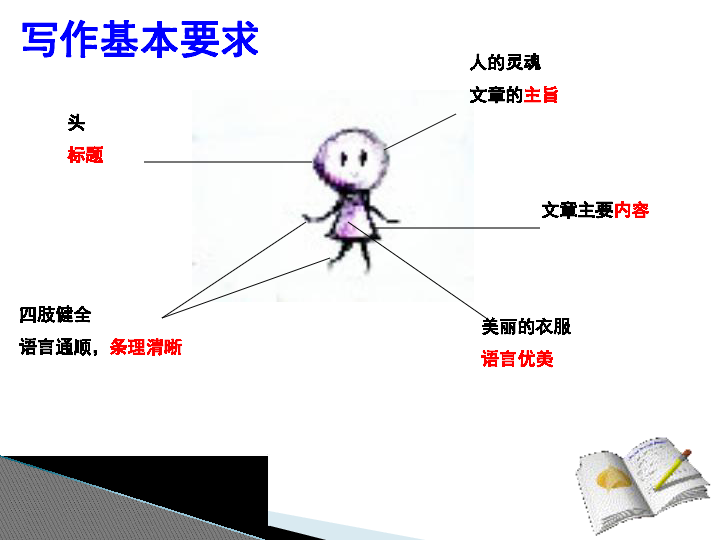 写作教学是什么意思——《写作教学教什么、包含哪些内容及其概念解析》