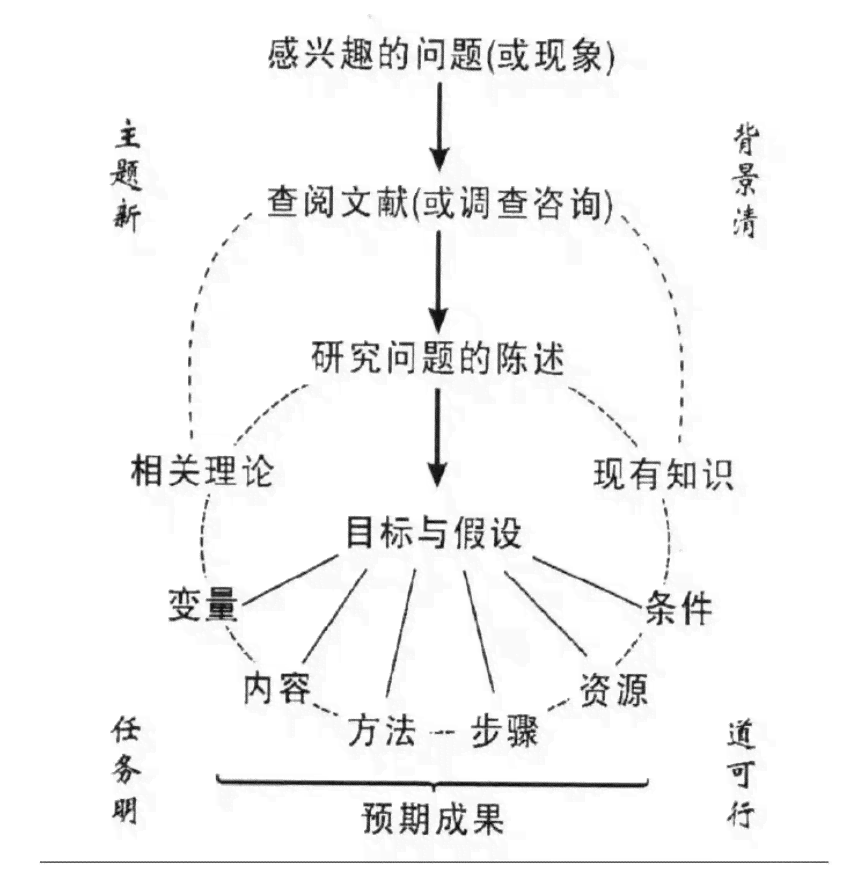 '探索写作教学：深入解析核心教学内容与策略'