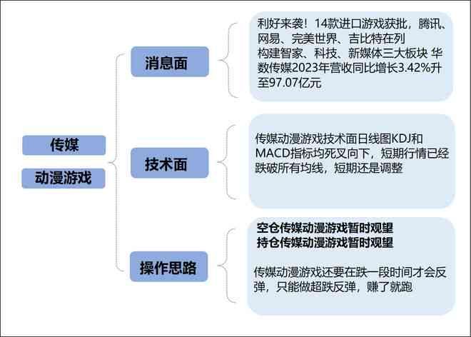 改编文案：A1软件侵权疑虑与招聘，担忧被嫌弃问题探讨