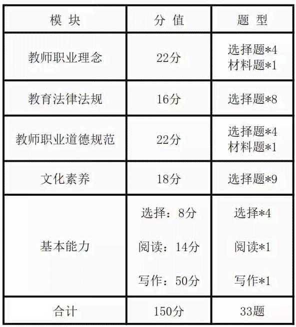 ai关键词写作要点有哪些方面的内容：涵要点与要求