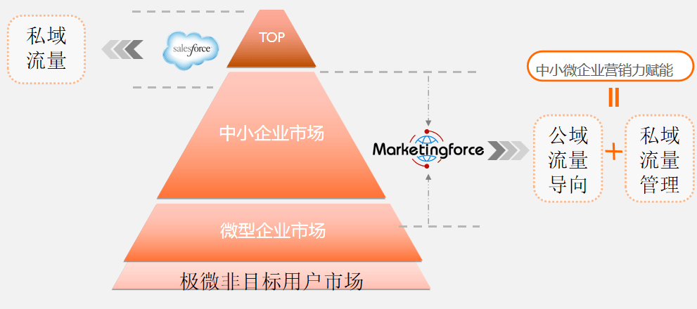 智能AI驱动下的营销文案高效创作指南与流程优化