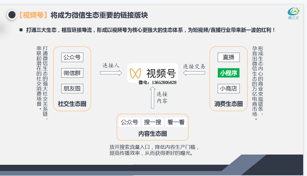 AI赋能营销文案：全方位创作策略与技巧，解决用户搜索痛点与需求