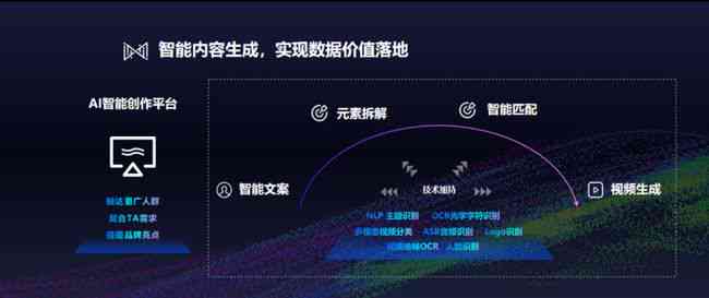 智能AI营销策略：赋能企业数字化转型与创新