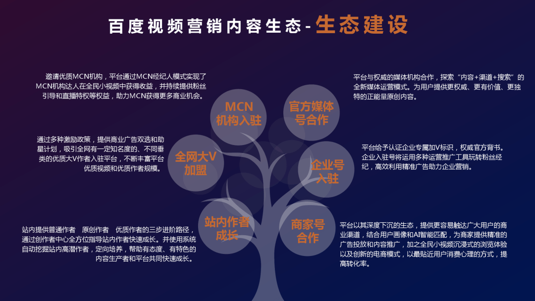 全方位AI营销策略指南：涵用户痛点分析与解决方案