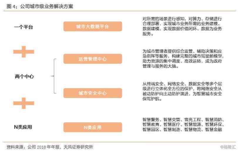 全方位AI营销策略指南：涵用户痛点分析与解决方案