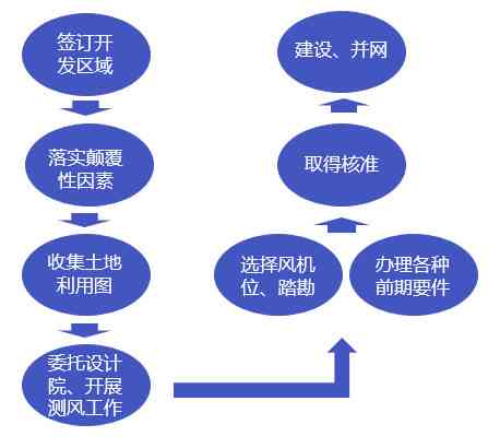 全方位AI营销策略指南：涵用户痛点分析与解决方案