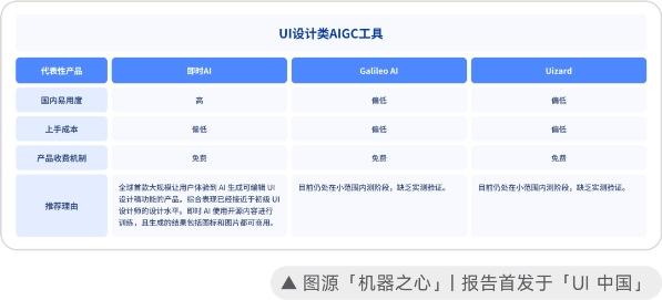 开通AI文案版和团队板的区别：功能对比与适用场景解析