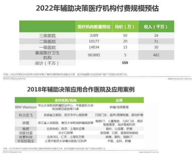 开通AI文案版和团队板的区别：功能对比与适用场景解析