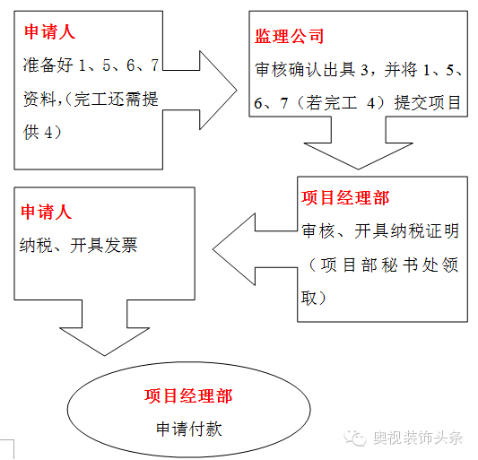 ai完稿需要做什么：从策划到发布全流程解析与注意事项