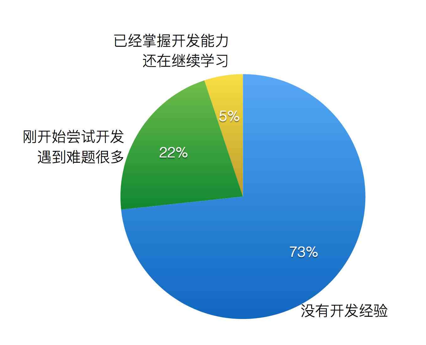 全方位软件推荐指南：解决您所有需求的一站式搜索解决方案