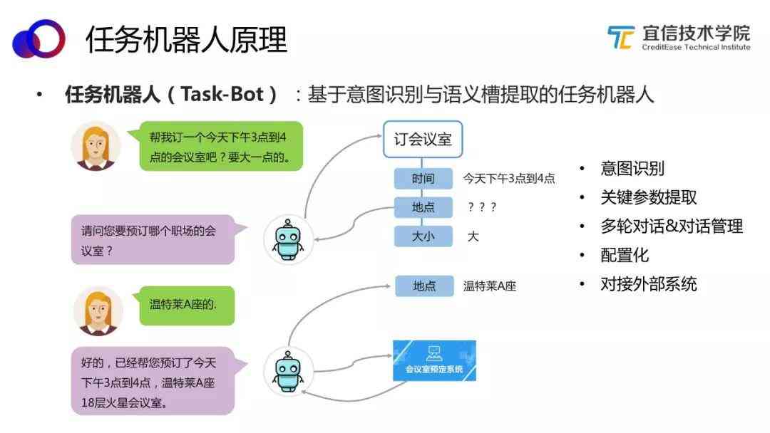 智能机器人文字互动：深入探索聊天机器人技术应用与解决方案