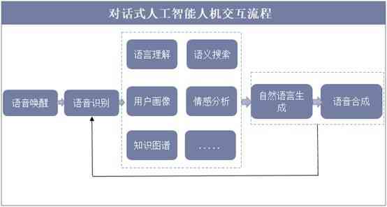 智能机器人文字互动：深入探索聊天机器人技术应用与解决方案