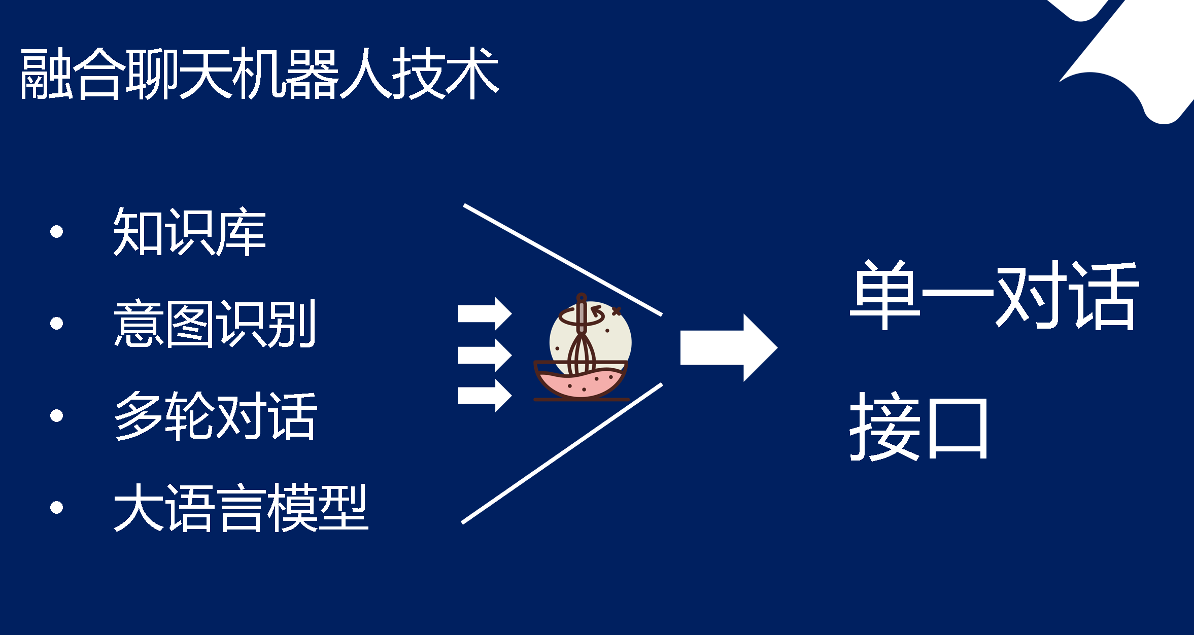 智能机器人文字互动：深入探索聊天机器人技术应用与解决方案