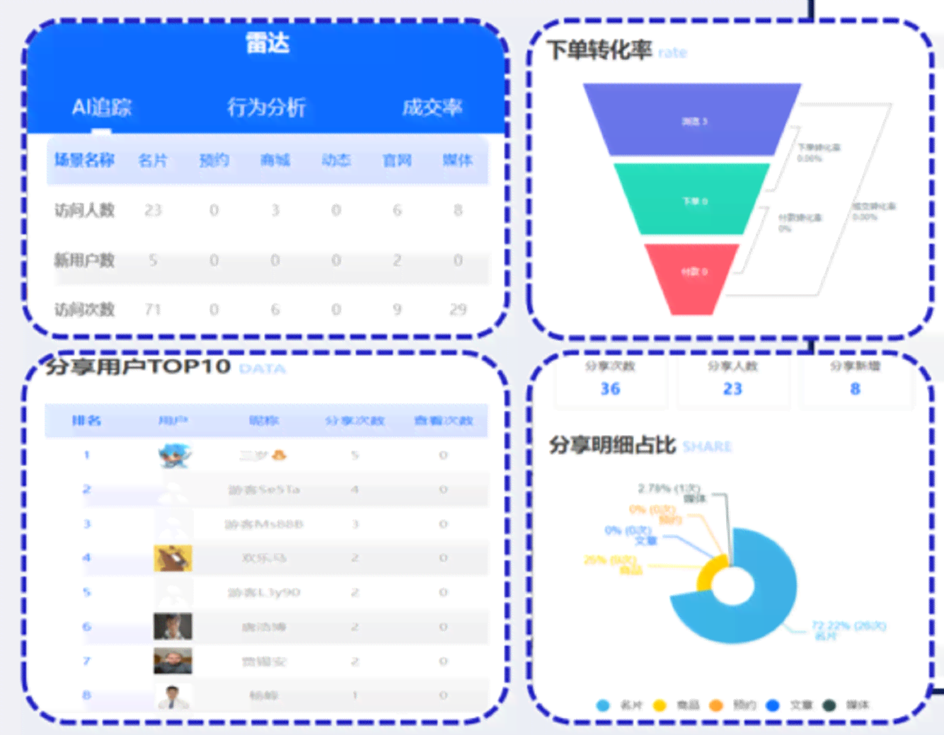 AI赋能财经分析：全方位撰写与优化报告攻略，深入解析市场趋势与投资策略