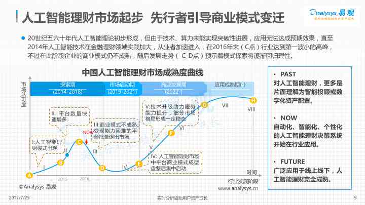 智能财经洞察：AI赋能下的市场趋势分析报告总结