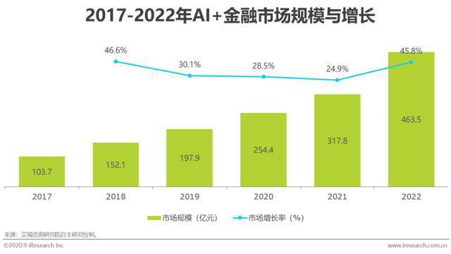 ai助力财经分析报告