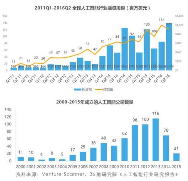 ai助力财经分析报告